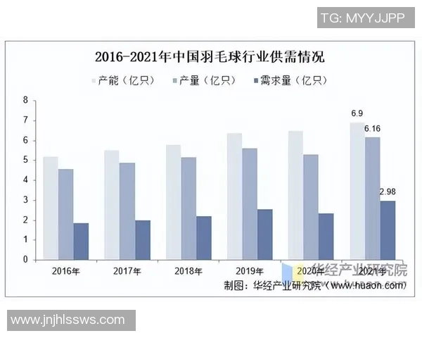 北京羽毛球队灵活性分析及其对比赛表现的影响研究
